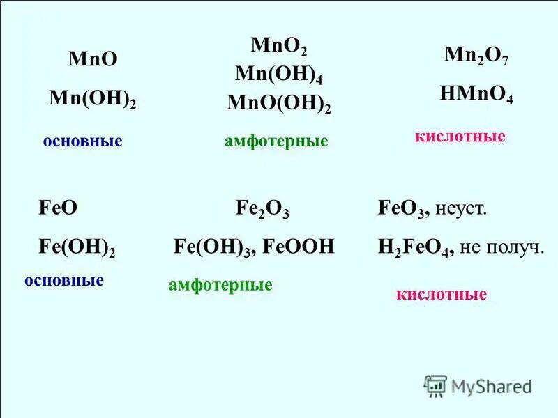 Оксид марганца 8. Mno2 амфотерный. MN(Oh)2 основный, кислотный, амфотерный. Hmno4 название. MNO(Oh)2.