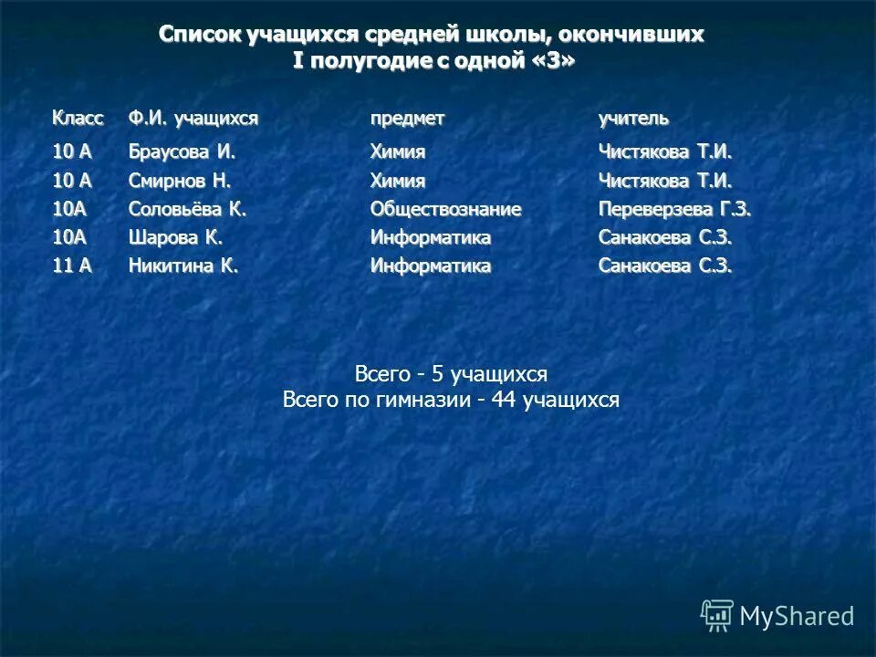 список учащихся. список учащихся школа 1. список учеников 8 класса. список учеников 9 класса. список учащихся в школе.