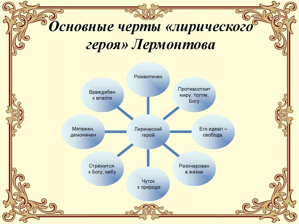 Основные темы лирических произведений бродского. Кластер на тему м ю Лермонтов. Кластер лирический герой поэзии Лермонтова. Основные черты лирики Лермонтова.