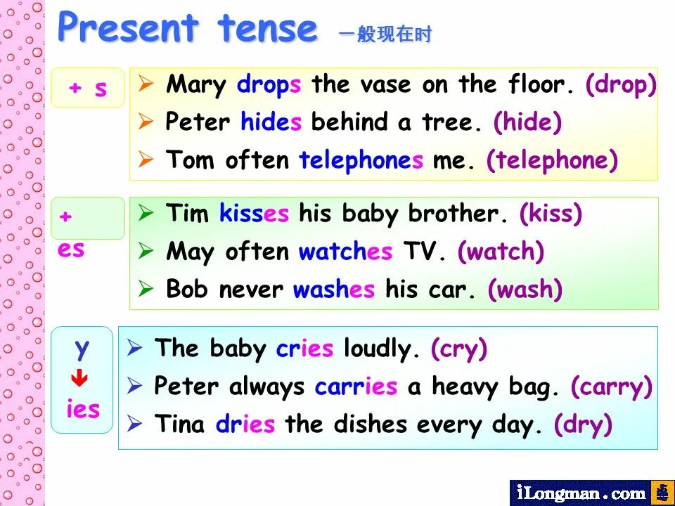 Present tense. Английский язык 3 класс правило present simple. Правило present tense. Правило по английскому языку 4 класс present simple. Правило present tense.