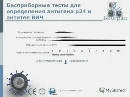Достоверность анализов на вич форум