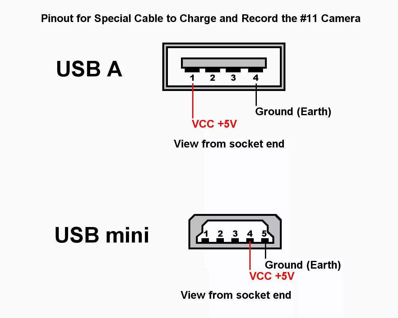 Питание usb mini