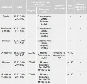 Посылка из сша москву