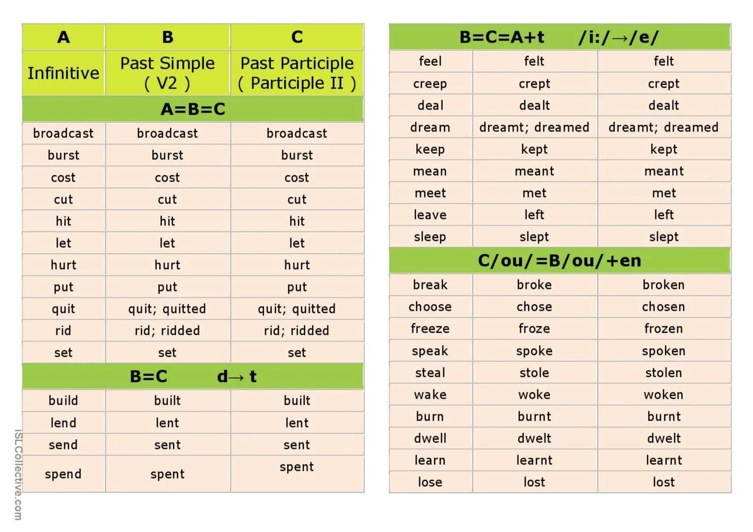 Present simple wake. Wake в паст симпл. глагол knock в past simple. wake up в паст симпл. wake прошедшее время.