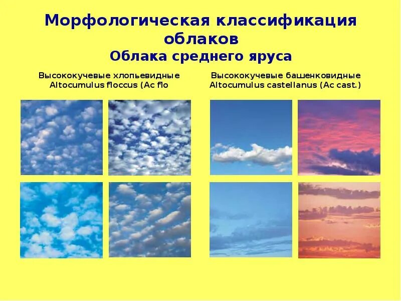 Средняя высота облаков. Облака среднего яруса. Облака классификация облаков. Формы облаков Нижнего яруса. Форма облаков среднего яруса.