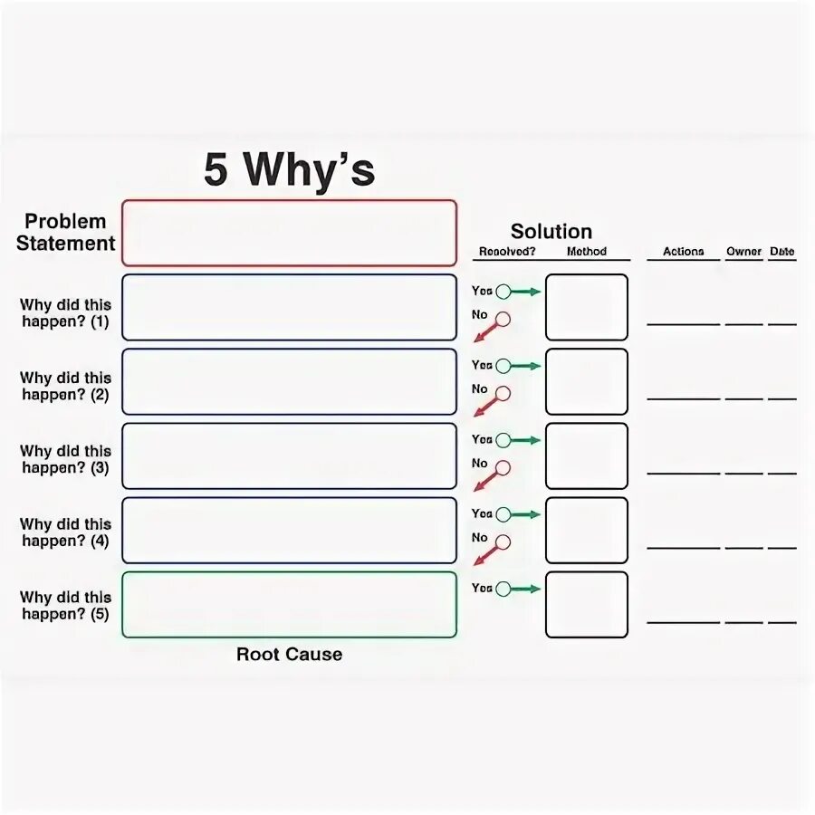 20 5 2 5 почему. 5 Почему Тойота. Правило 5 почему. Бланк 5 почему. Пять почему методика.