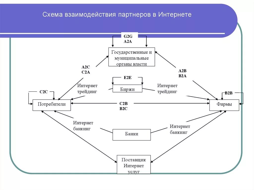 Схема взаимодействия форм. Схема взаимодействия. Схема взаимодействия с партнерами. Схема взаимодействия организаций. Пример схемы взаимодействия.