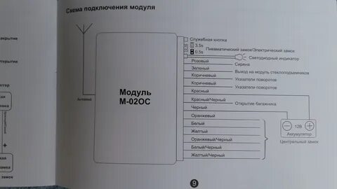 Скай подключить