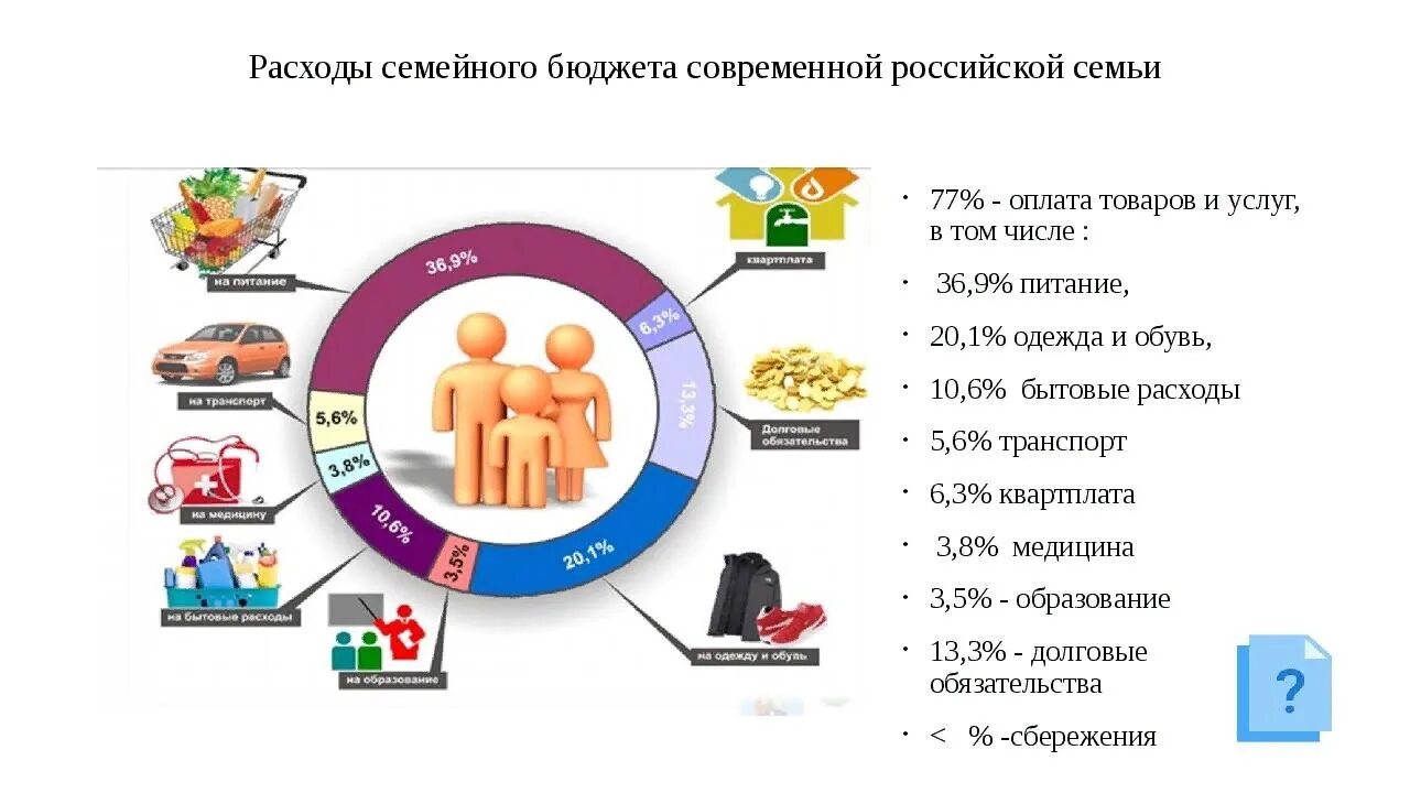 Расходы семейного бюджета. Доходы и расходы семьи. Бюджет семьи доходы и расходы. Бюджет семьи финансовая грамотность. Расходы средств при покупке