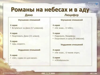 Секрет небес реквием по какому пути