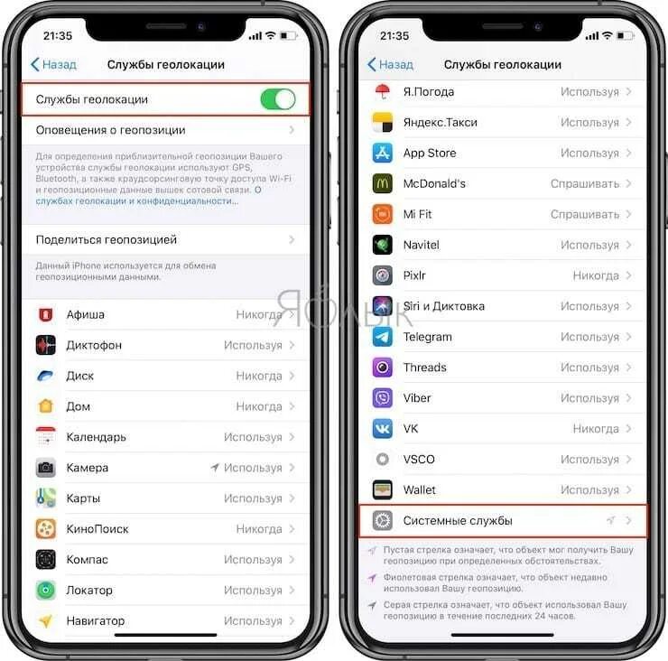 Службы геолокации в iphone. Как узнать передвижения айфона. Посещенные места айфон. Отслеживание передвижений айфон. Местоположение через айфон