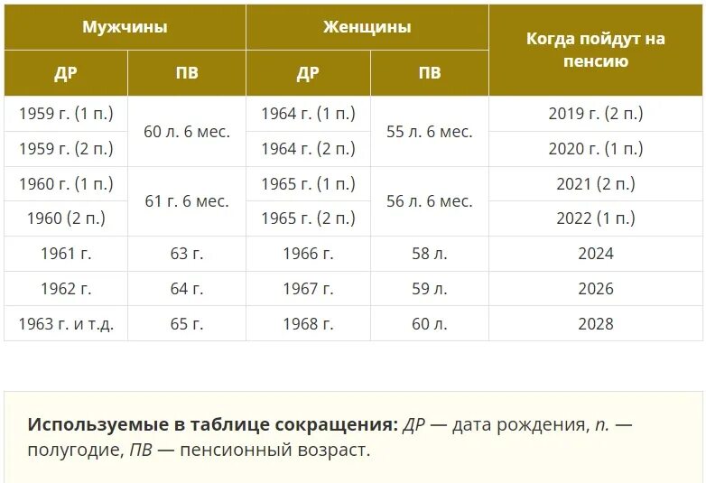 Перерасчет пенсий 2023 год. Пенсия в 2023 году индексация неработающим пенсионерам. Индексация пенсий в 2023. Индексация пенсий в 2023 неработающим. Повышение военной пенсии в 2023 году.