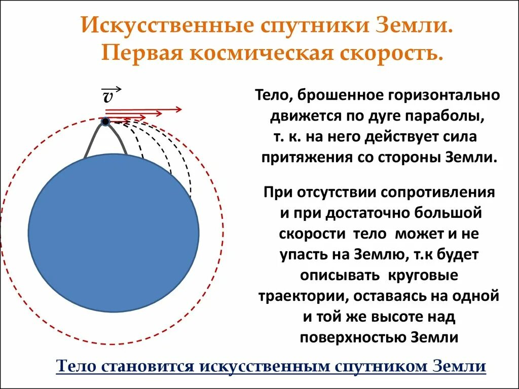 Скорость движения спутника земли