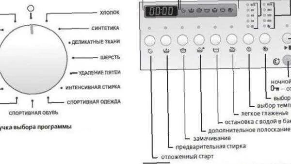 Машинка атлант режимы. Стиральная машина ATLANT 50у107. Стиральная машина ATLANT СМА 50 У 107. 50y107 машинка стиральная Атлант. Режимы стирки в стиральной машине Атлант 50у107.