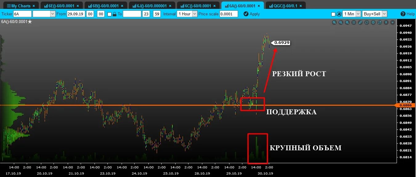 Icmarkets com. Валютная пара AUD/CAD картинки.