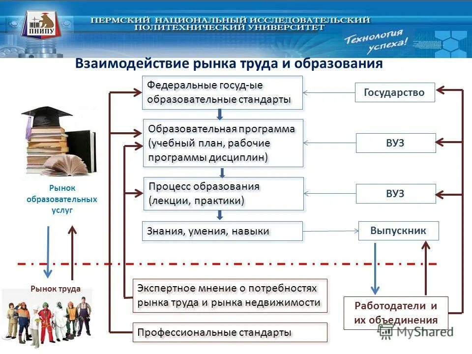 Профессиональные стандарты таблица. Федеральный государственный стандарт начального общего образования. Профстандарты штатное расписание. Профессиональные стандарты рабочие программы. Требования к структуре основных общеобразовательных программ – это.