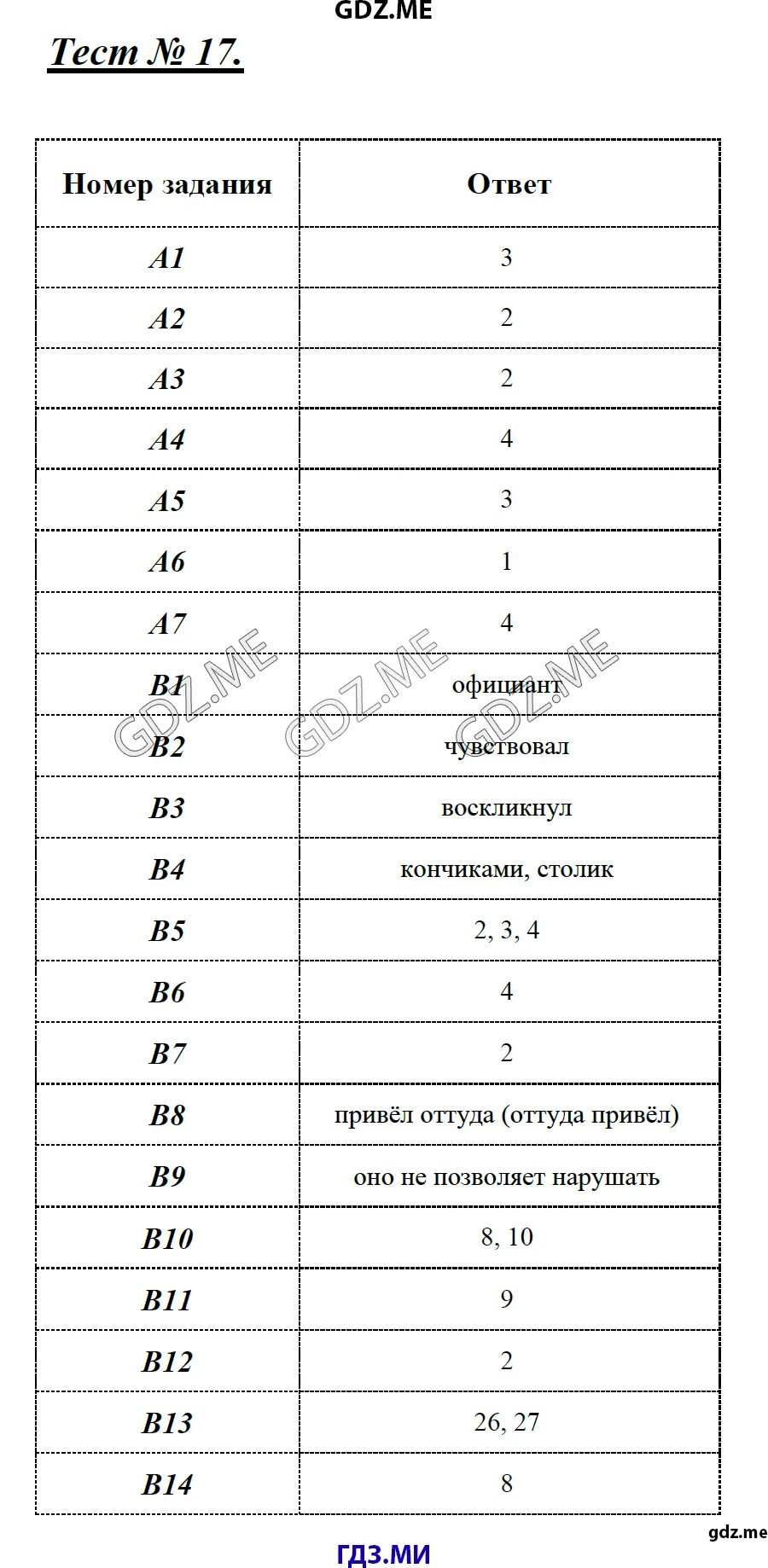 B 17 тесты. Тесты по русскому языку 9 класс Егорова.
