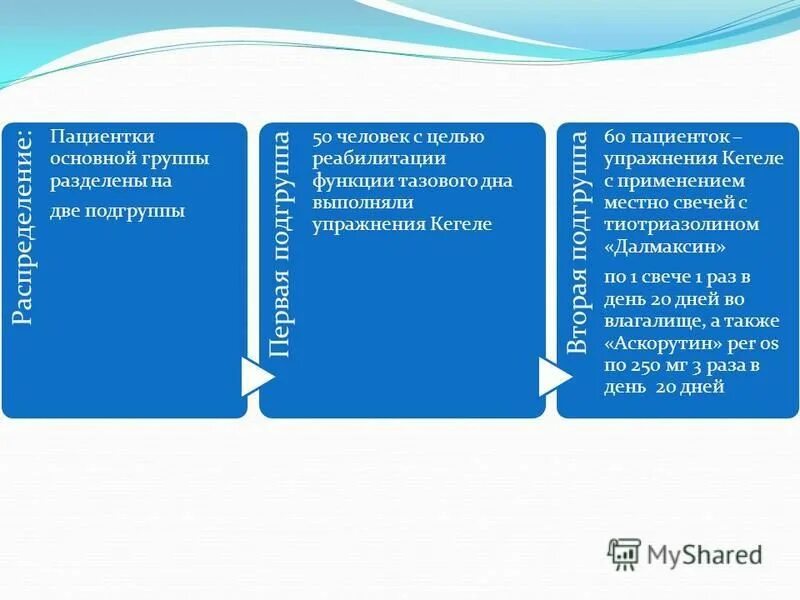 элементы главной подгруппы. группы делят на две подгруппы. сложение и умножение вероятностей задачи. таблица менделеева периоды и группы подгруппы. главная и побочная подгруппа в таблице менделеева.