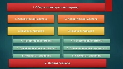 Сочинение по истории егэ