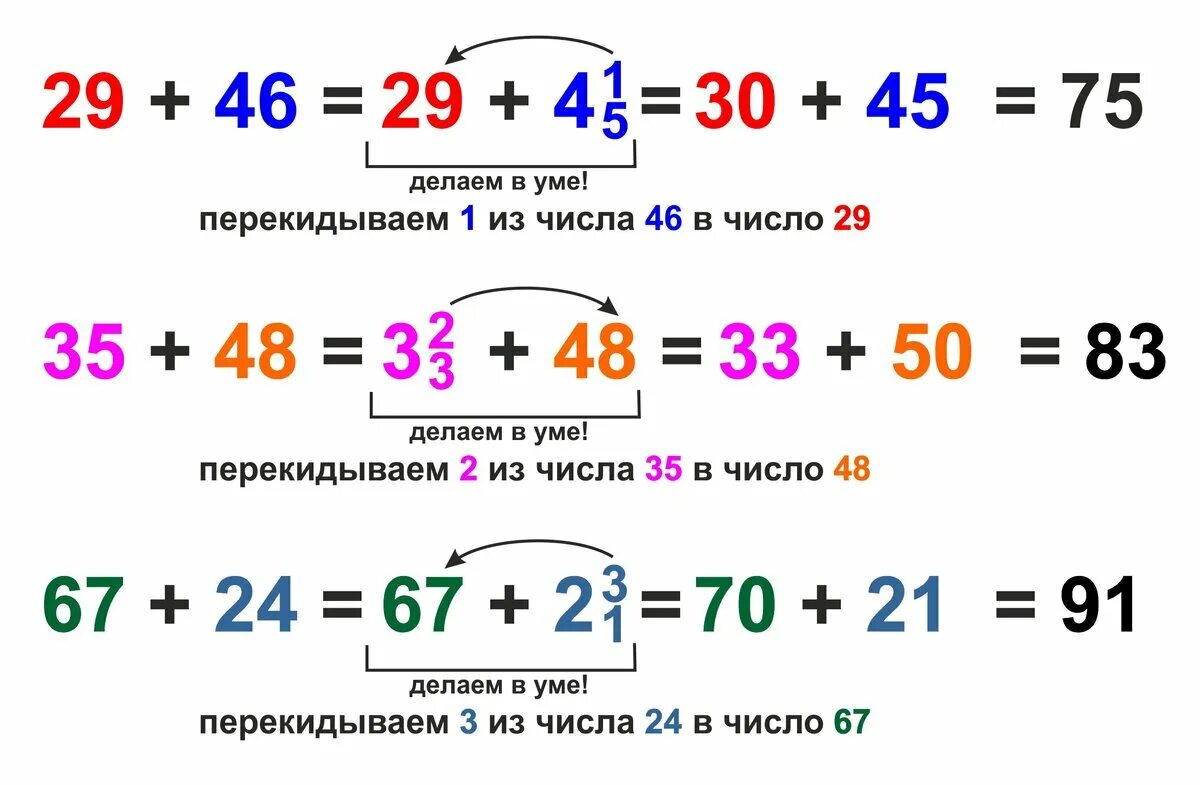 Как научить ребёнка считать в уме двузначные числа. Как научить ребёнка считать в уме 2 класс двузначных чисел. Сложение двузначных чисел в уме. Сложение двузначных чисел для дошкольников. Как считать простой 2 3