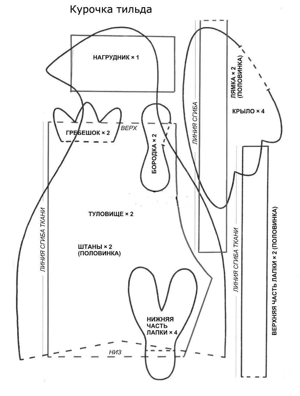 Пасхальная Курочка Тильда выкройка. Курица Тильда выкройка к Пасхе. Курица Тильда Пасхальная выкройка. Тильда курица выкройка в натуральную. Выкройка курочки из ткани на пасху