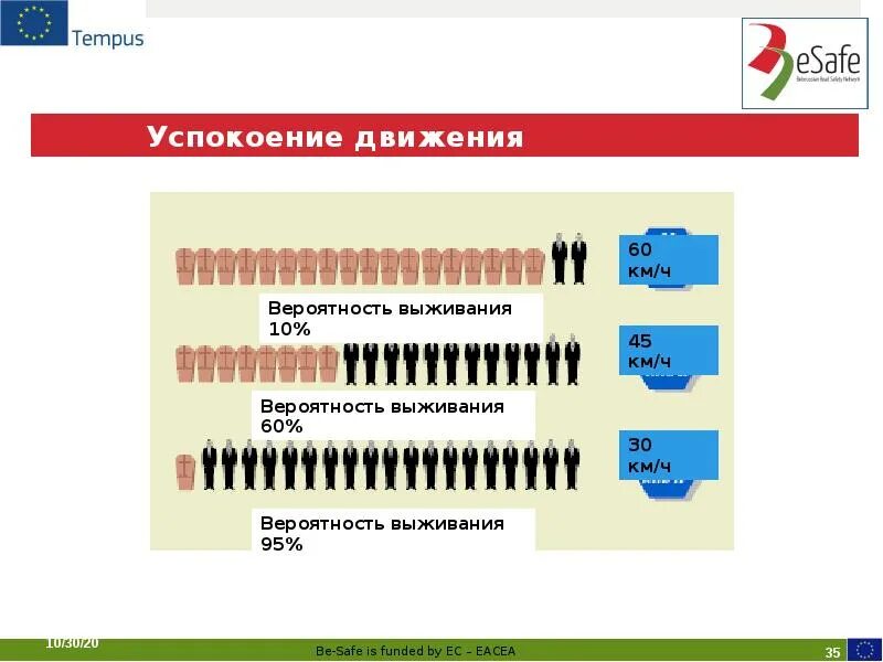 Сколько войдет в девушку. Сколько входит в девушку. Сколько входов у девушек. Вероятность выживания мужчин до 30.