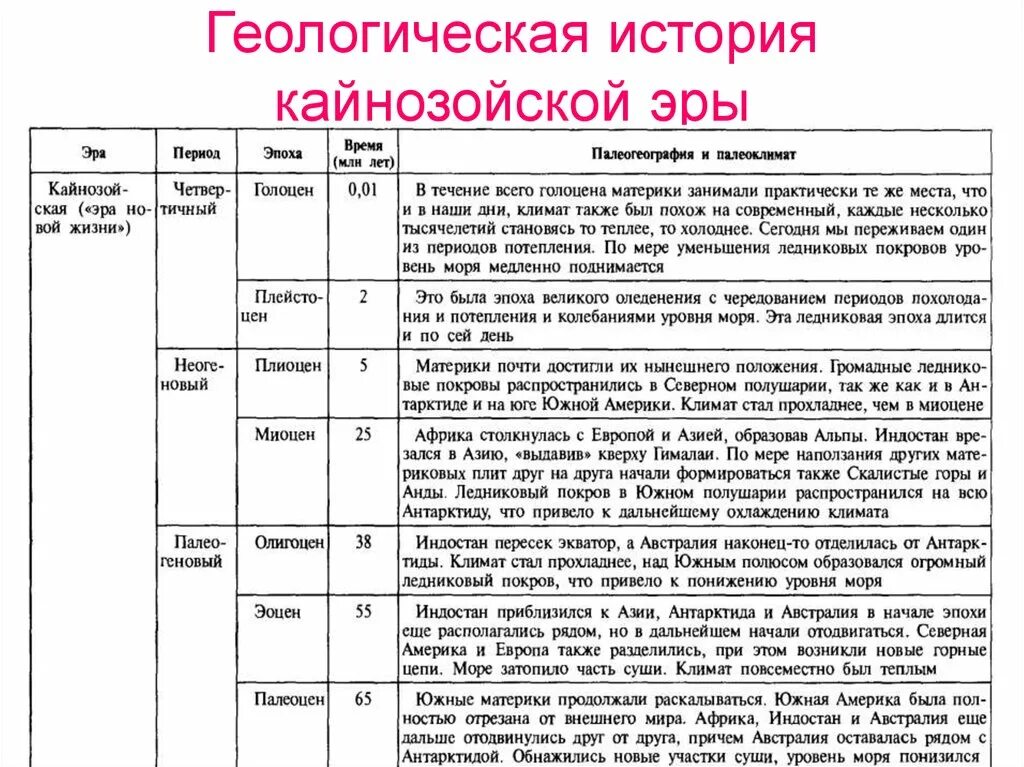 Геохронологическая таблица Кайнозойская Эра. Основные этапы развития жизни кайнозойской. Основные события кайнозойской эры таблица. Геохронологическая таблица развития земли.