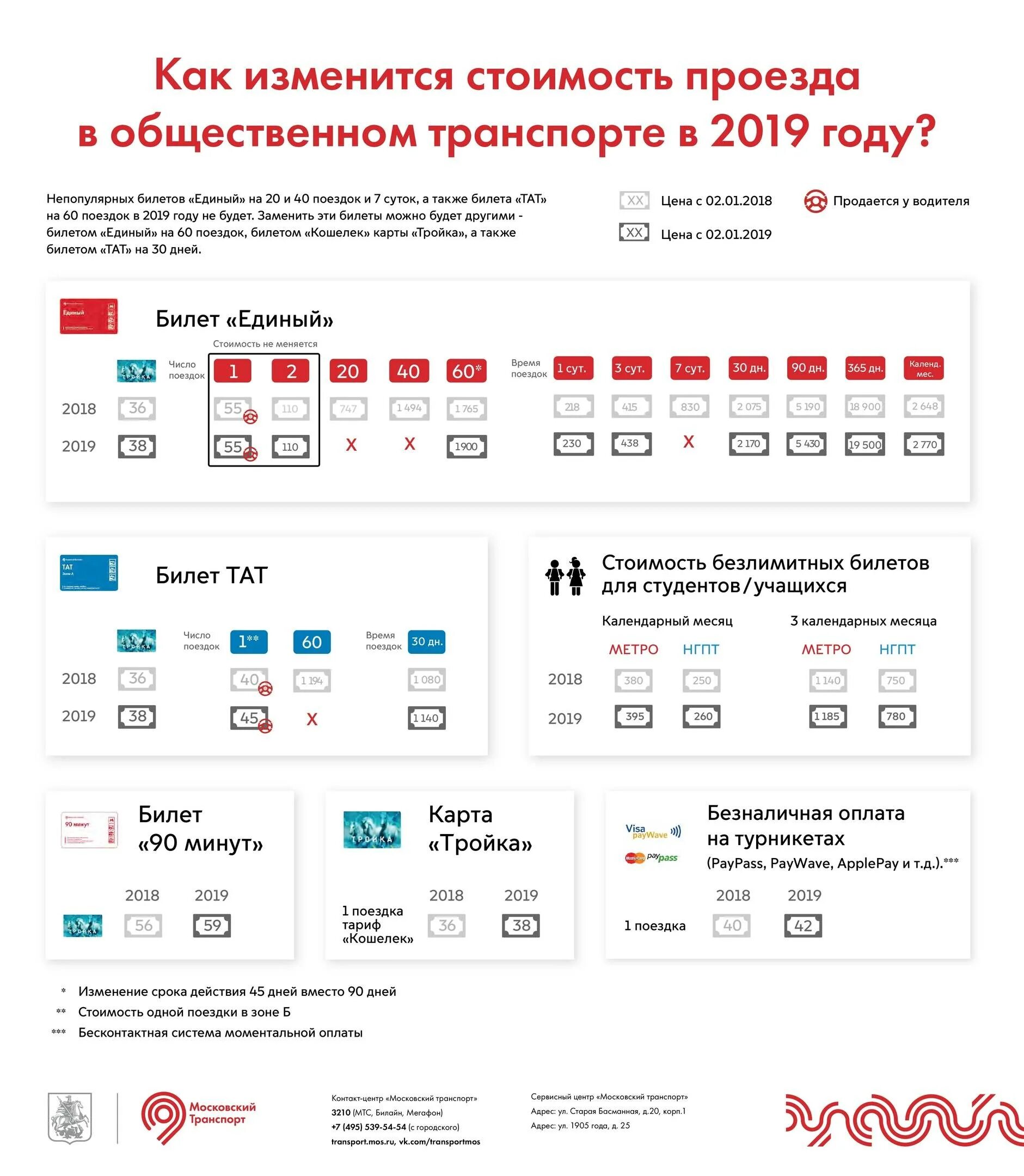 Сколько стоит проезд на автобусе по карте