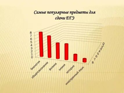 Что легче сдавать в 9 классе