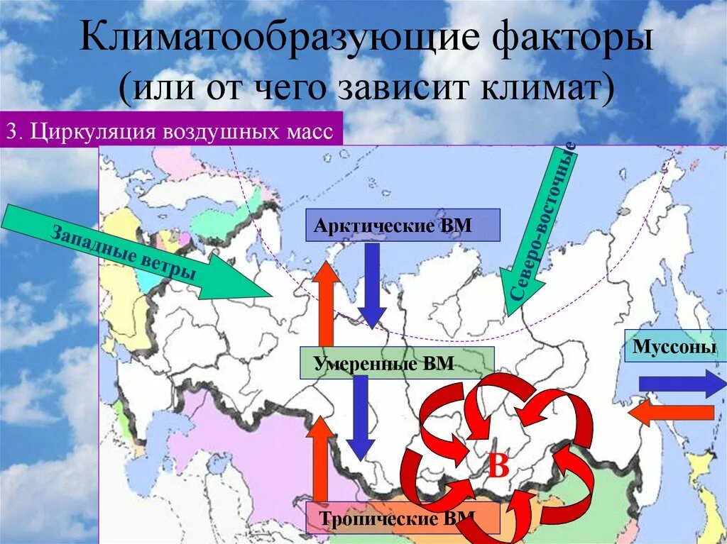 Какая воздушная масса на территории россии. Циркуляция воздушных масс на территории России. Климатообразующие факторы. Циркуляция воздушных масс на климат в России. Воздушные массы на территории России карта.