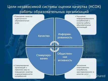 Цель независимого