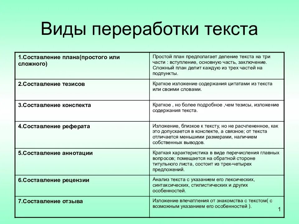 Главные особенности текста. Основные виды переработки текста. основание видов переработки текста. способы информационной переработки текста. виды информационной переработки текста.
