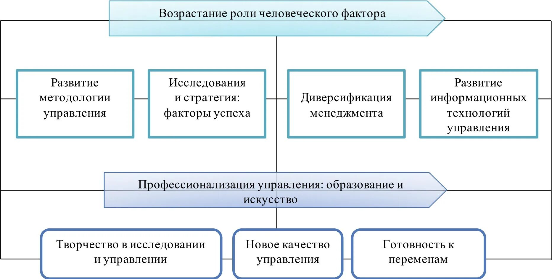 Роль исследований в жизни людей. Исследования и их роль в практической деятельности человека. Роль научных исследований в практической деятельности человека. Роль информации в исследованиях. Исследования в современном менеджменте.