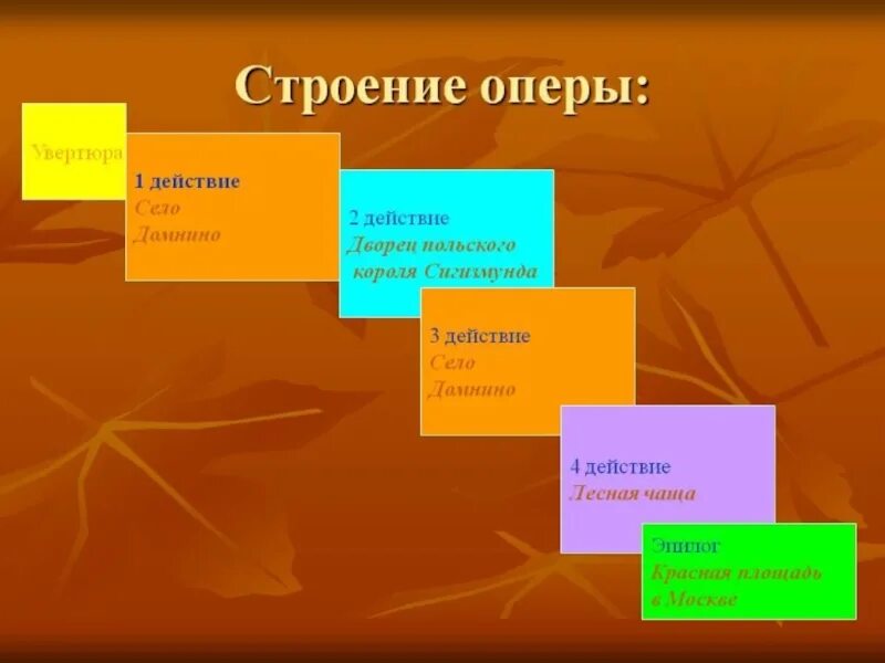 Расставь фрагменты оперы в нужном. Схема построения оперы. Строение оперы. Опера структура оперы. Составные части оперы.