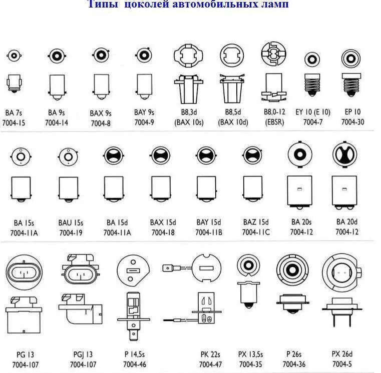 Типы габаритов. Цоколи автомобильных лампочек маркировка. Типы цоколей ламп 12 вольт. Цоколь ламп освещения g10. Виды цоколей автомобильных ламп.