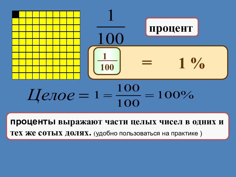 75 процентов в доле. Сотых долей. Проценты для презентации. Сотые доли пример.