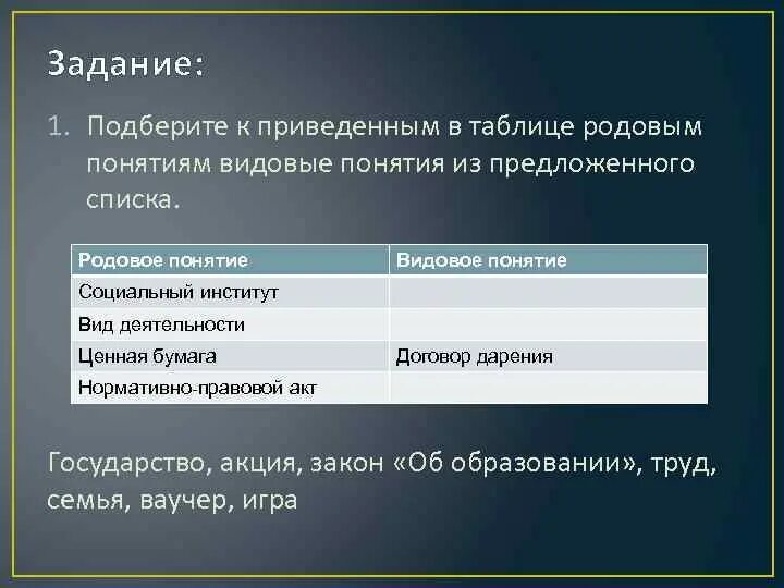 Выберите из приведенного списка названия городов. Родовые и видовые понятия примеры. Видовое и родовое понятие в обществознании. Родовые понятия и видовые понятия. Родовое и видовое понятие в логике.