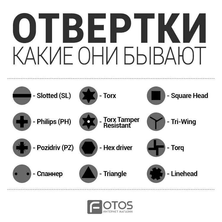 Тип номера бит. Классификация отверток. типы наконечников отверток. классификация шлицов отверток. крестовая отвертка типы наконечников.