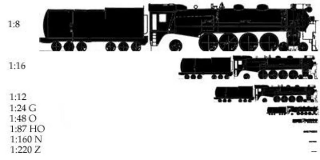 Масштабы железнодорожных моделей таблица. Масштабы в ЖД моделизме. Типоразмеры ЖД моделей. Масштабы ЖД моделирования. 160 1 22