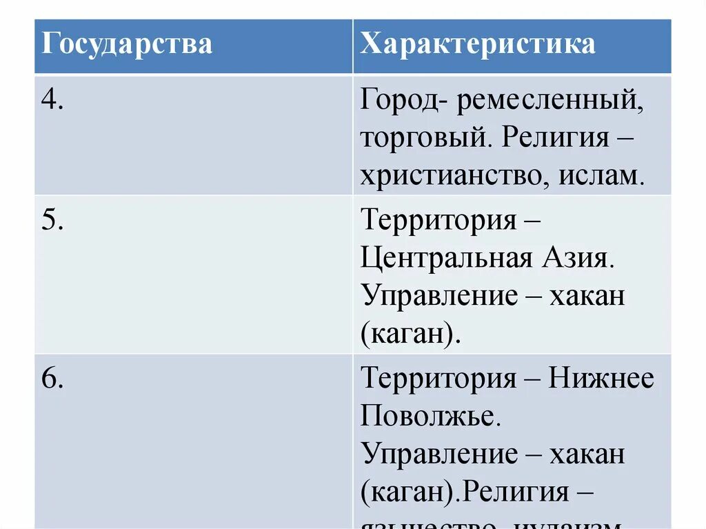 Образование первых государств. Образование первых государств 6 класс таблица. Таблица образование первых. Образование первых государств таблица.