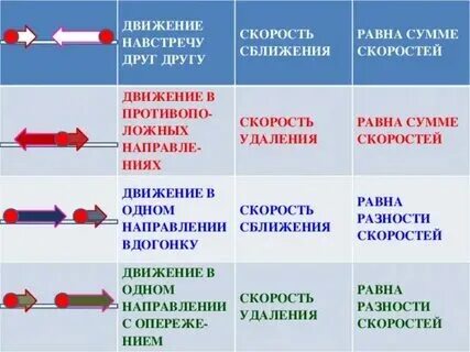 Общая скорость это