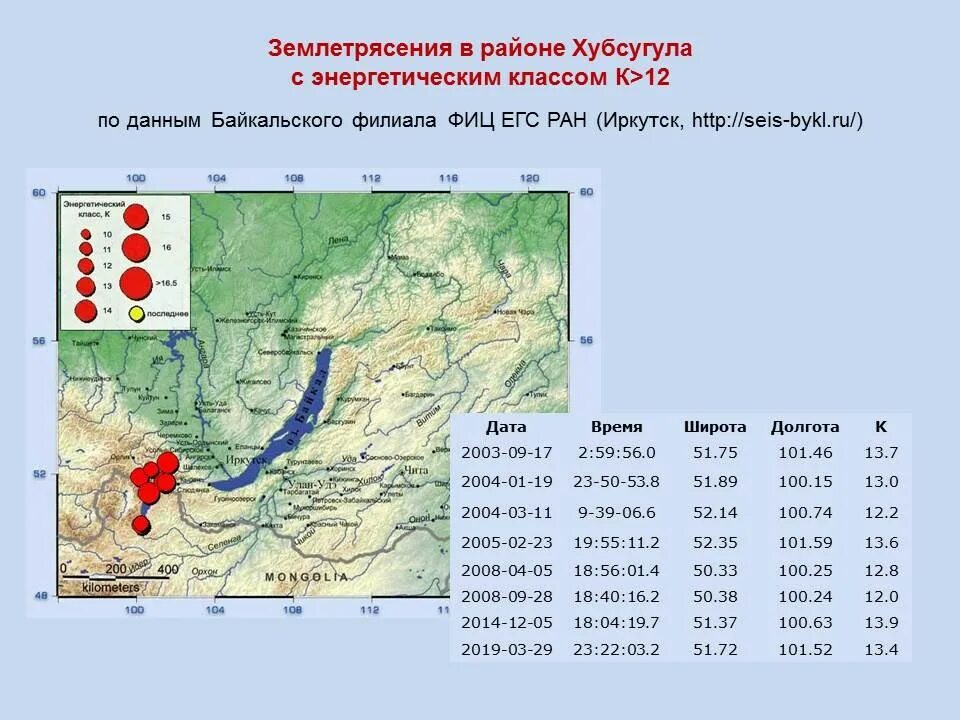 Даты землетрясений. Карта сейсмической активности на Байкале. Карта землетрясений Иркутской области 2021 год. Карта землетрясений Иркутской области. Байкальская рифтовая зона землетрясения.