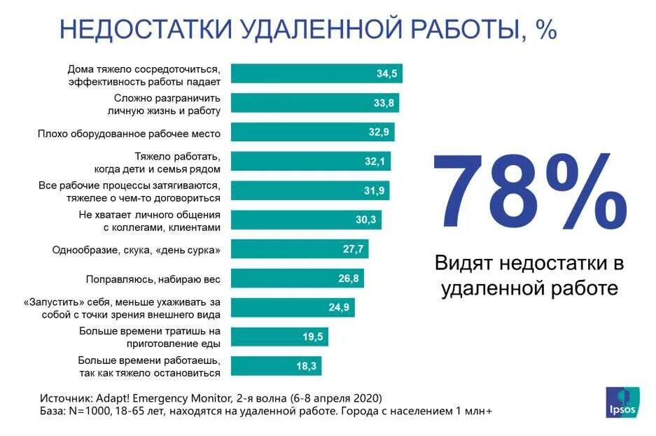 Над чем можно работать