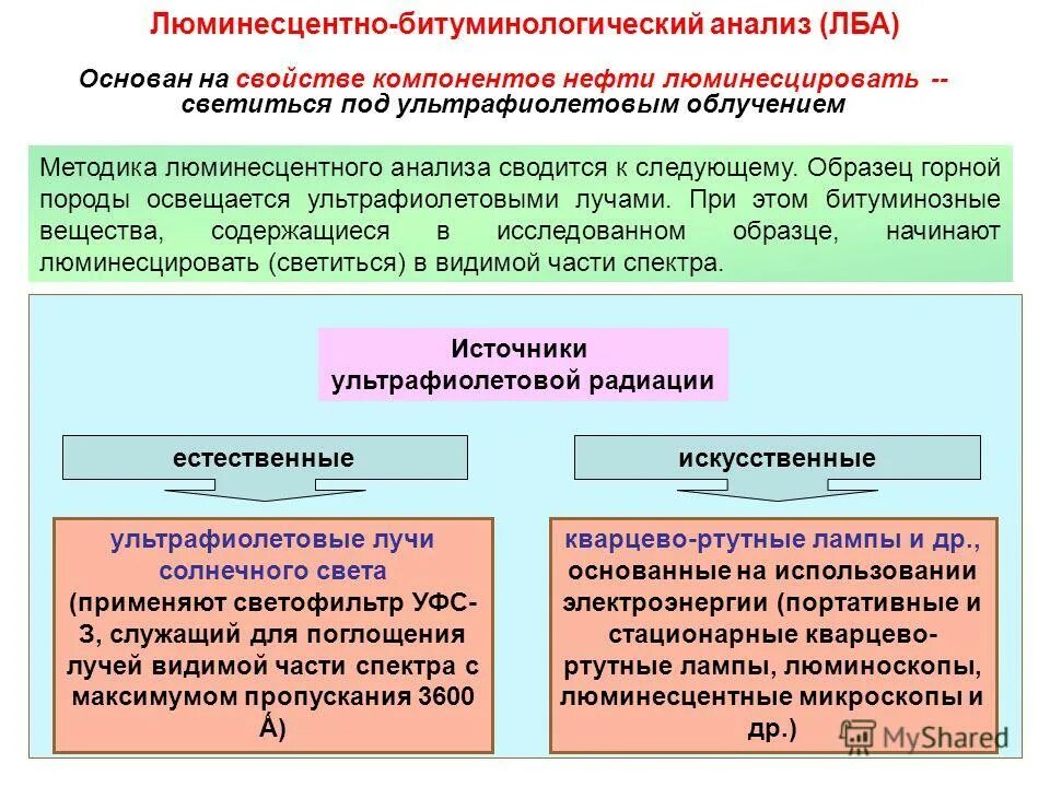 Лба анализ