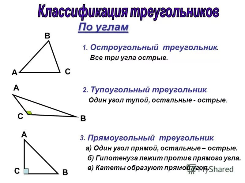 Какой угол остроугольный. Остроугольный прямоугольный и тупоугольный треугольники 7. Остроугольный прямоугольный и тупоугольный треугольники 7 класс. Остроугольный прямоугольный и тупоугольный треугольники свойства. Чертеж остроугольного треугольника.
