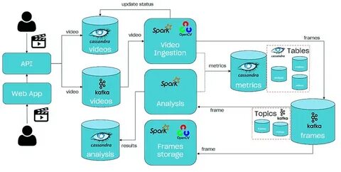 Hadoop spark