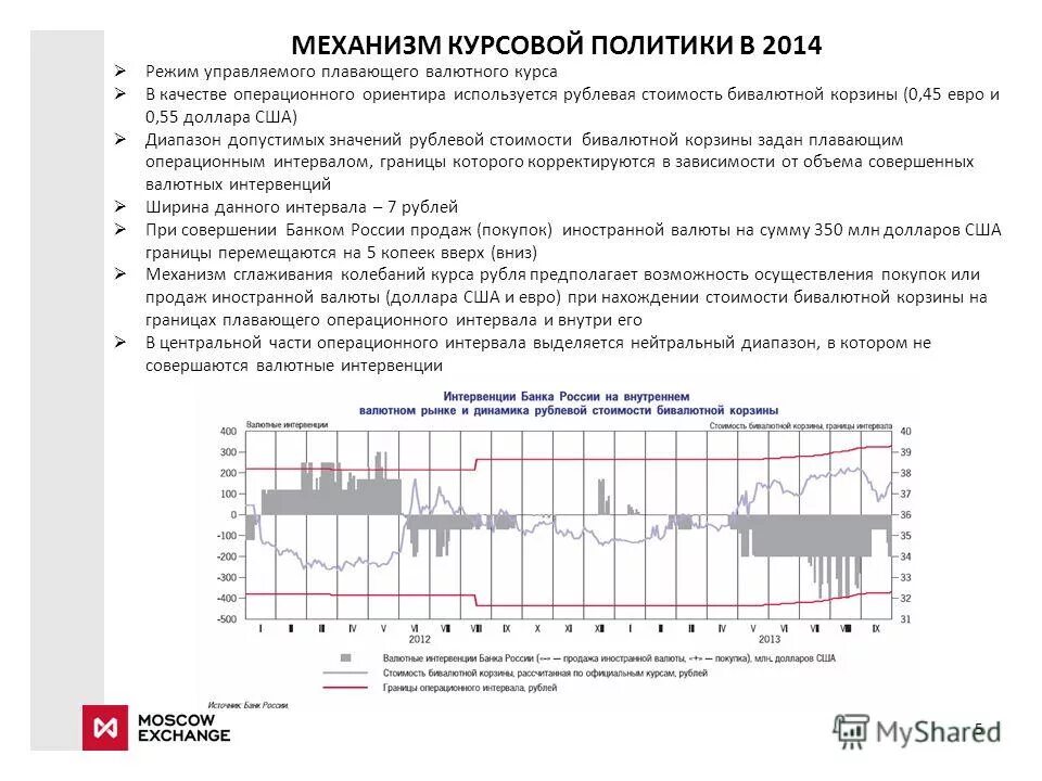 Инструменты курсовой политики