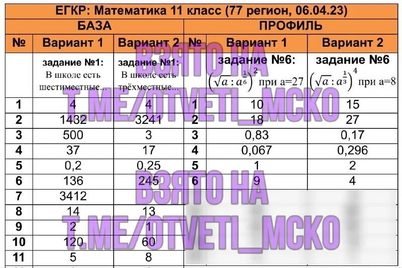 Расписание егкр 11 класс