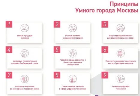 Правительство 2030