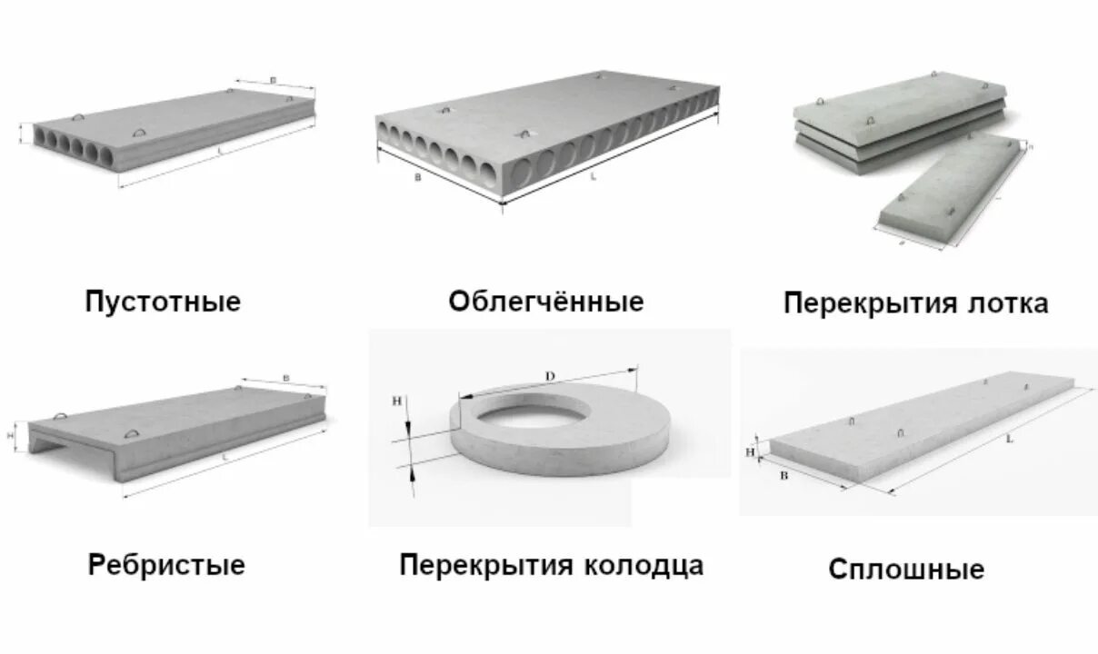 Стандартный размер перекрытия. Типы размеров пустотелых плит перекрытия. Толщина ЖБИ плиты перекрытия. Типоразмер плит перекрытия ЖБИ. Толщина сборной железобетонной плиты перекрытия.